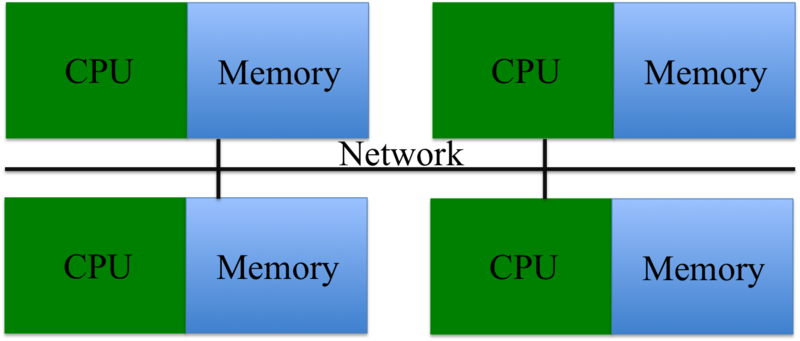 File:Distributed Memory.png