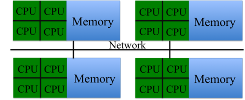 Hybrid Memory.png