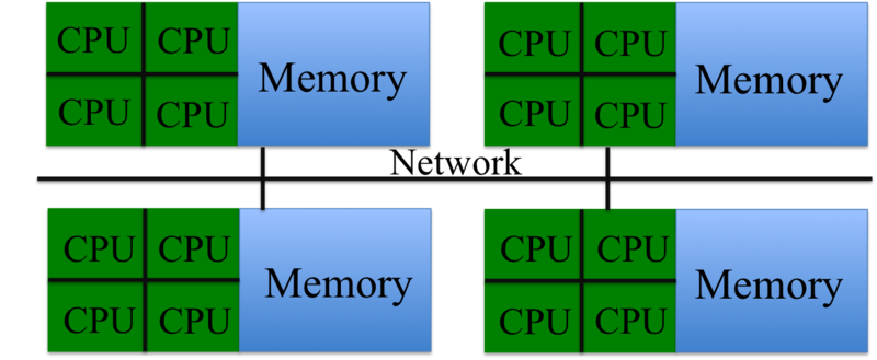File:Hybrid Memory.png